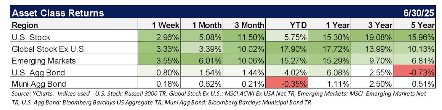 asset class returns
