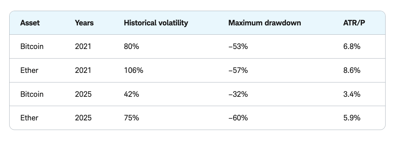 table 5