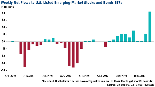 Taiwans TWSE index takes the cake for 2019