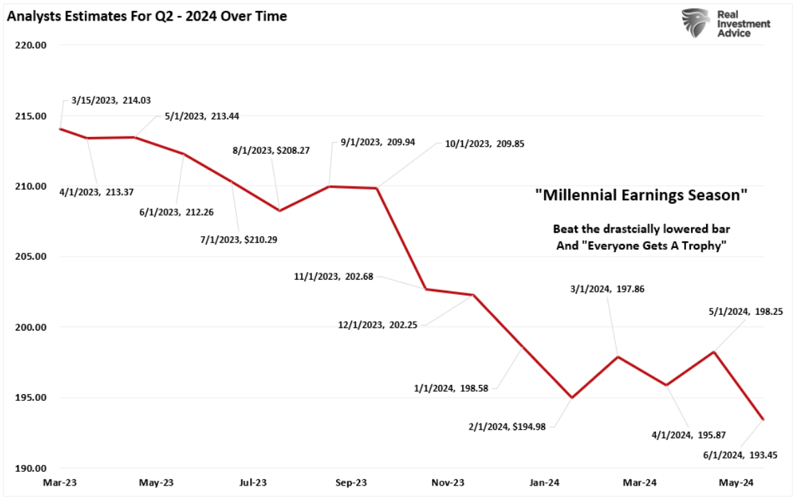 analysts estimate