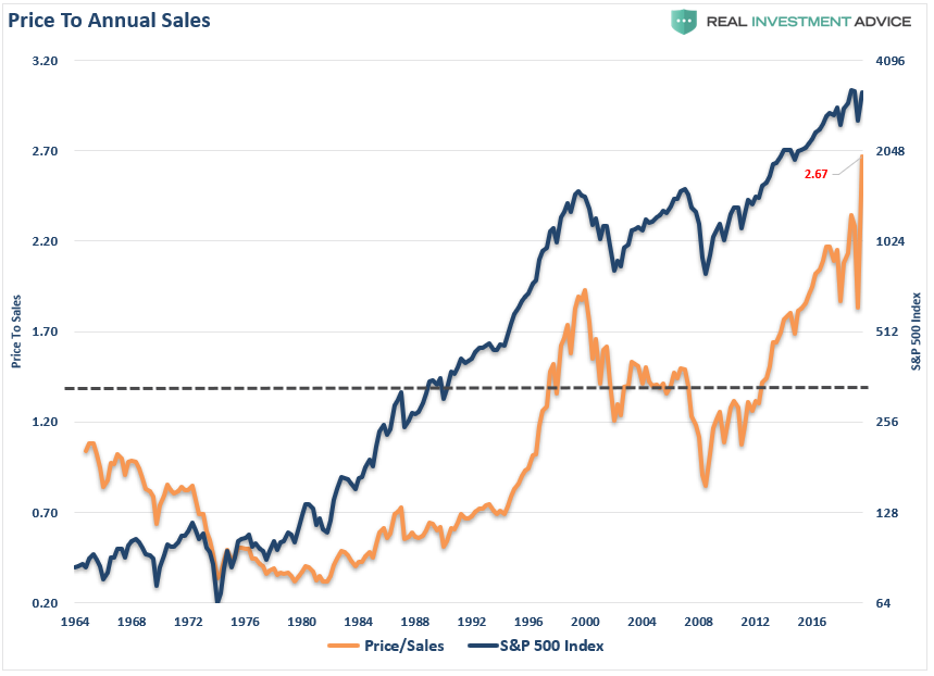 Valuations, #MacroView: Rationalizing High Valuations Won’t Improve Outcomes