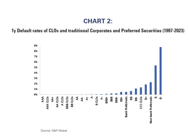 chart 2