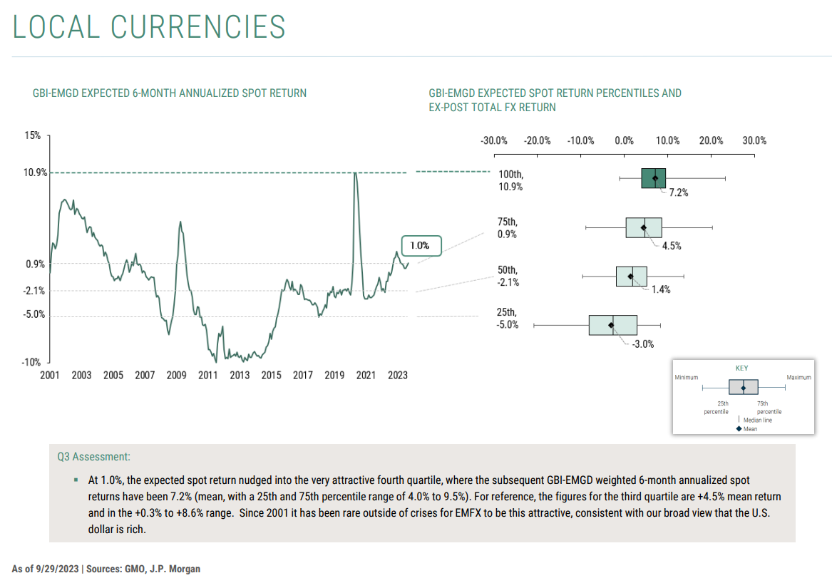 local currencies