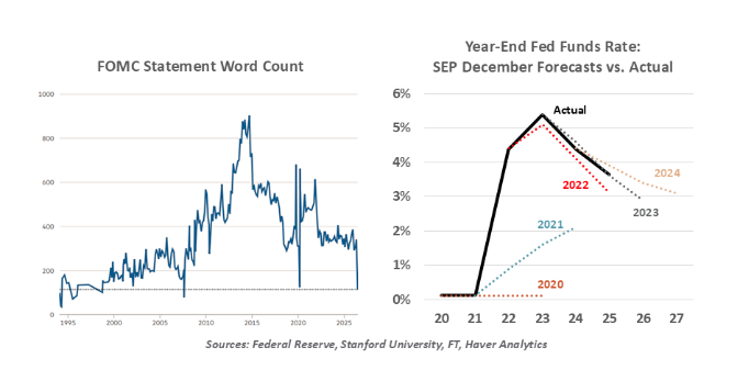 fomc-word-count-grapj