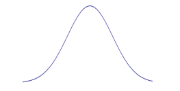 Normal Distribution