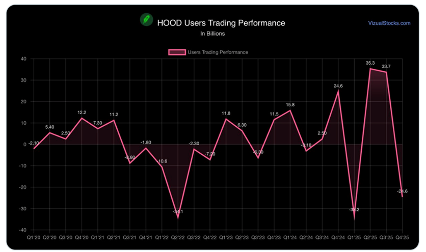 Retail trading