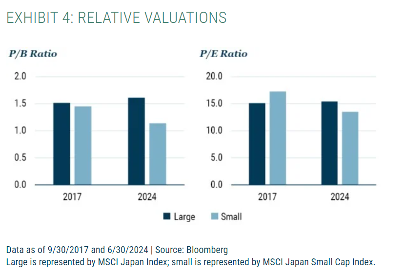 Relative Valuations