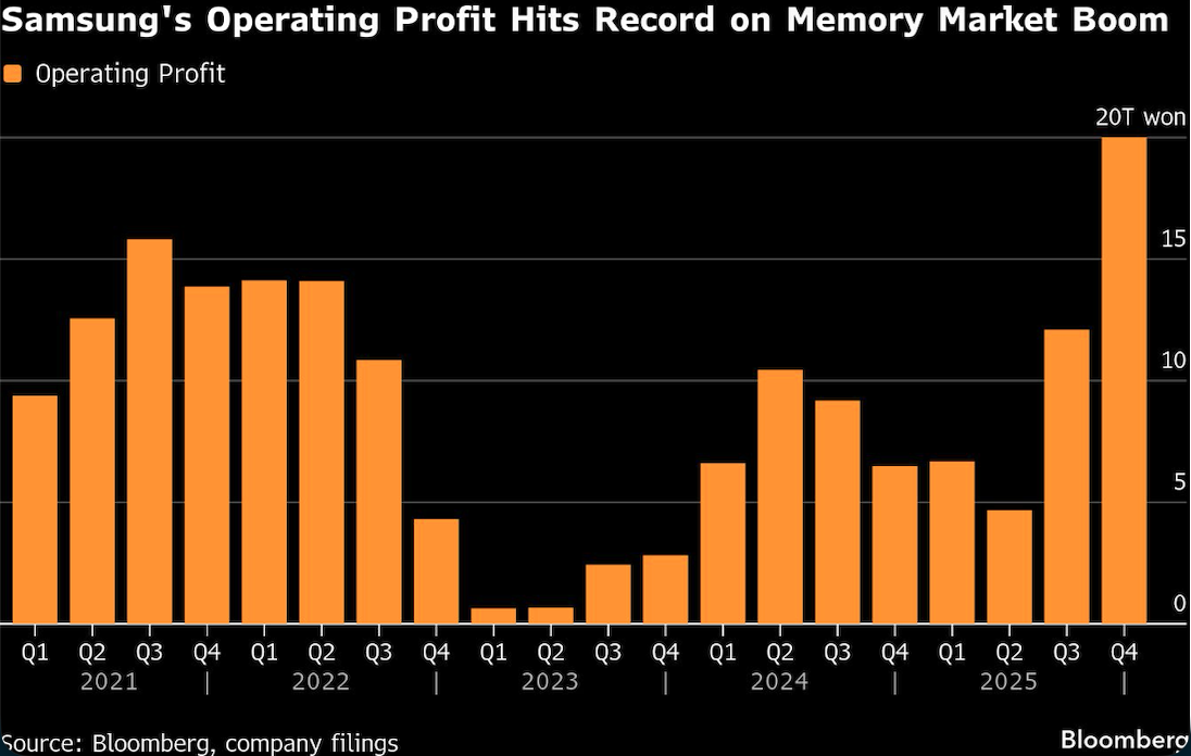 samsungs operating