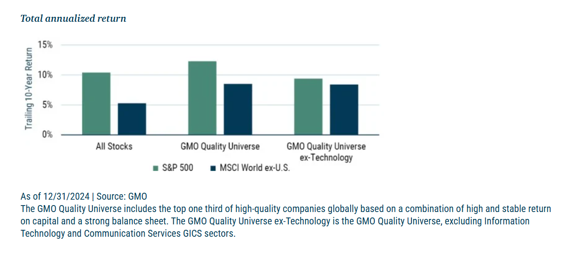 GLOBAL EQUITY PERFORMANCE GAP