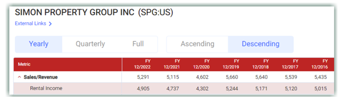 Simon Property Group Inc