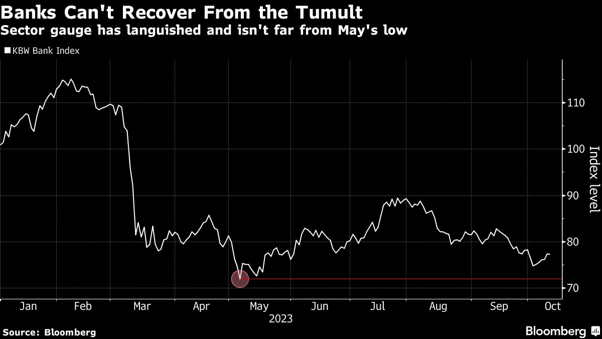 banks cant recover