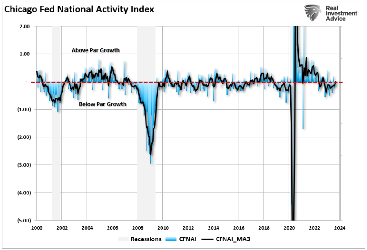 chicago fed