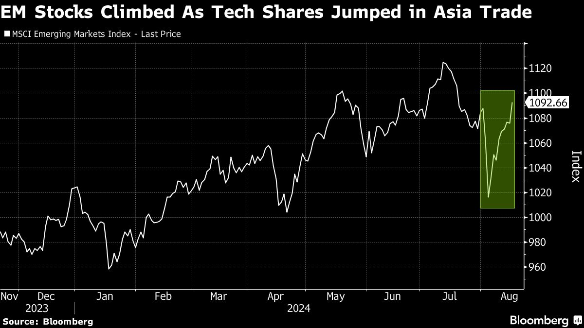EM STOCKS