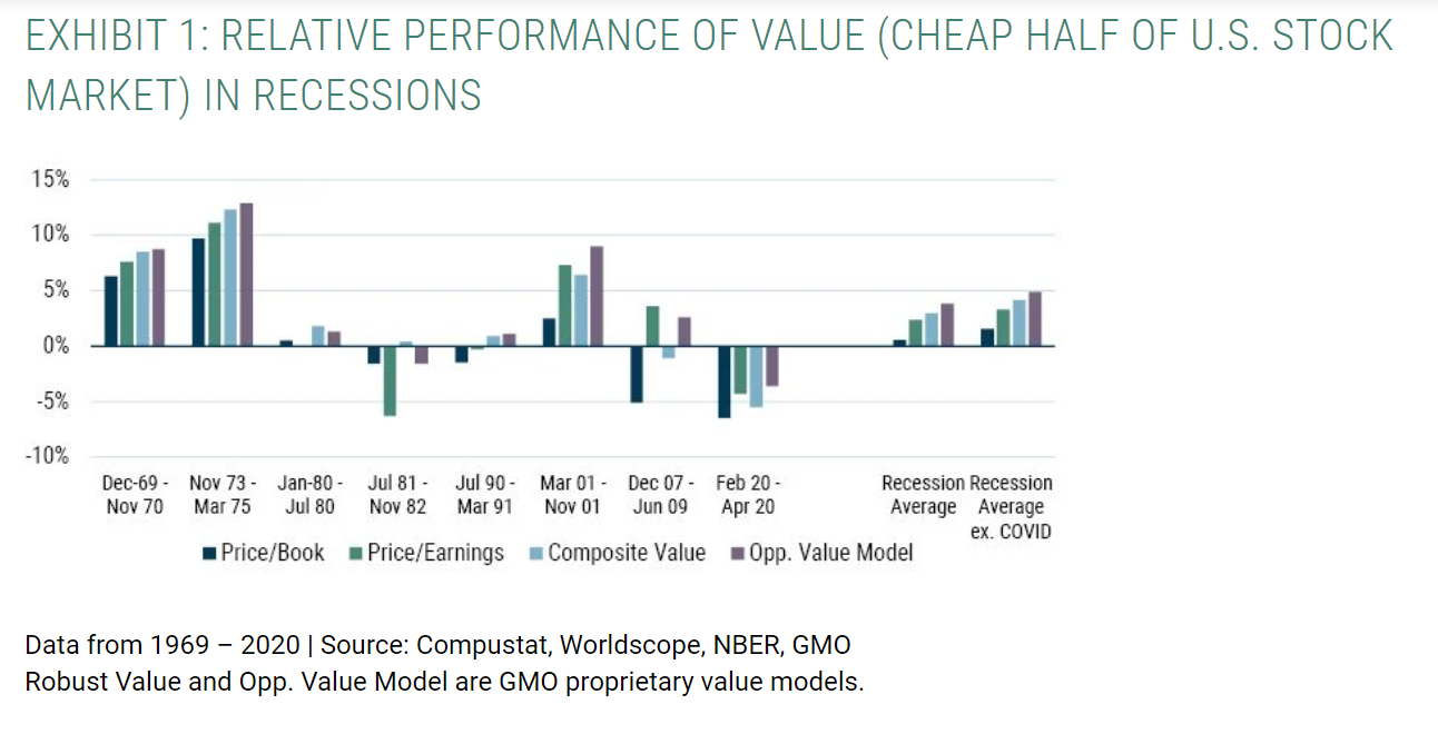 relative performance