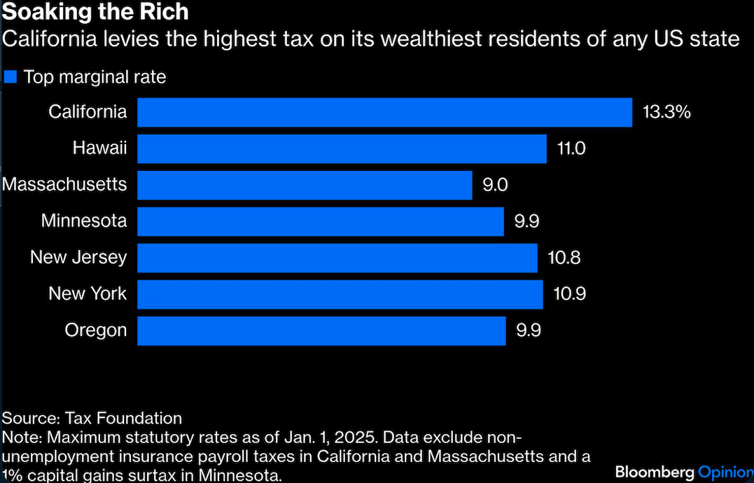 soaking the rich
