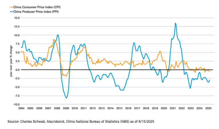 Deflation graph