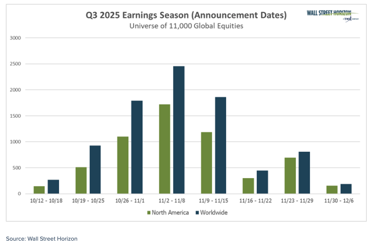Q3 2025 earnings