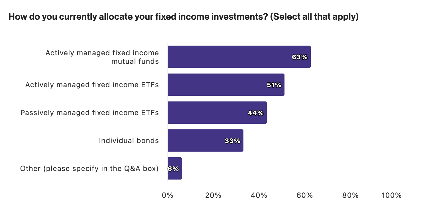 fixed income allocations