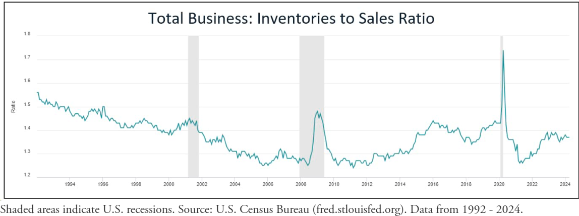 total business