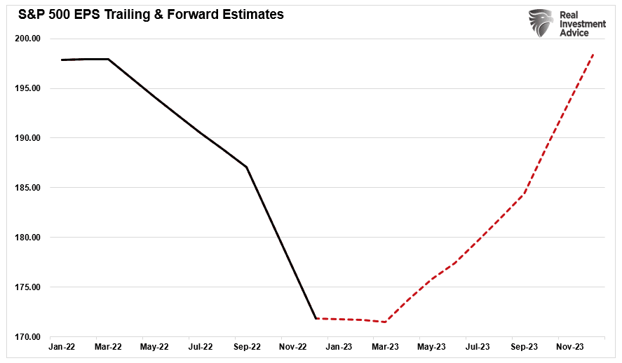 Market Bottomed, The Market Bottomed In October. Now What?