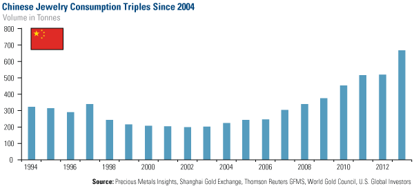 Greek 10-Year Government Bond Yields Back to Pre-Crisis Levels