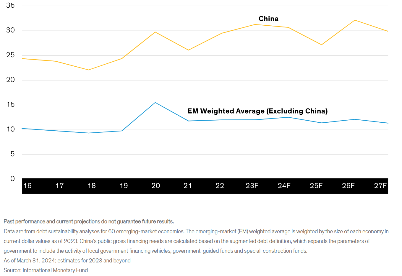 emerging economies