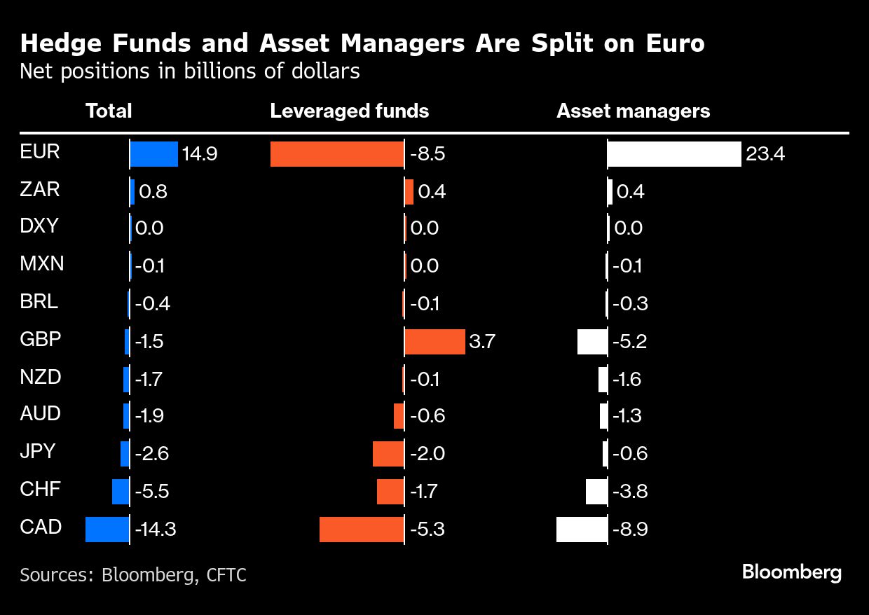 hedge funds
