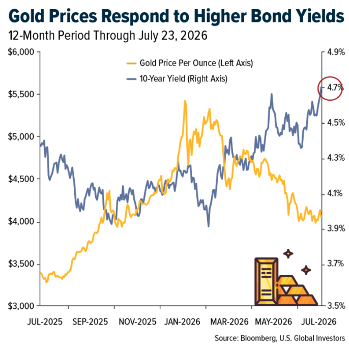 gold-prices