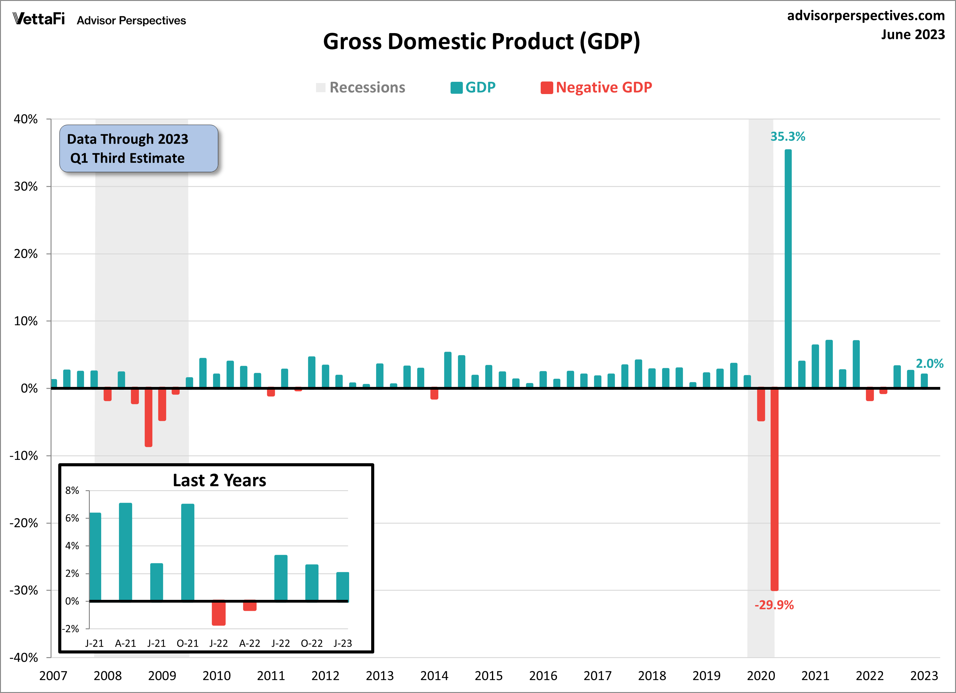 Consumer Optimism Fuels Resilience