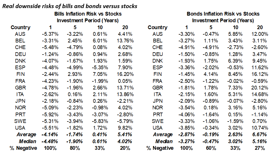bills bonds