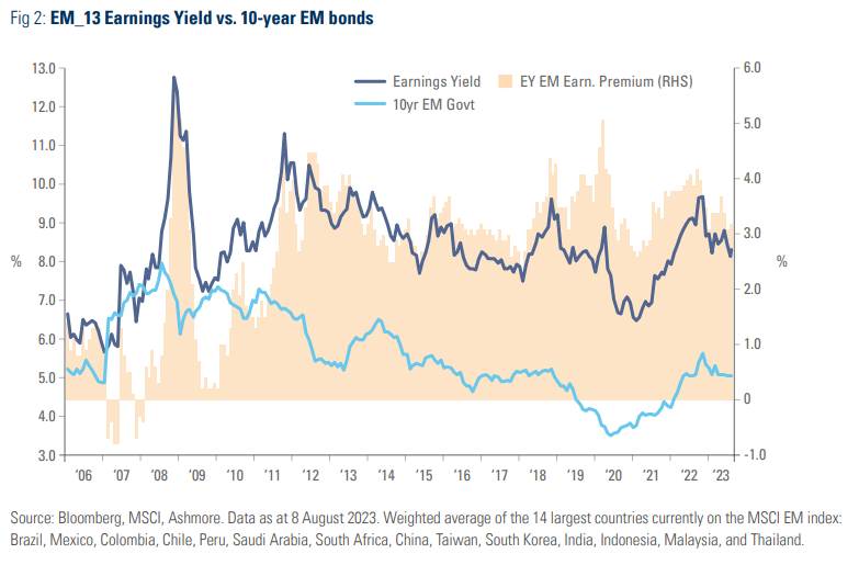 EM stocks