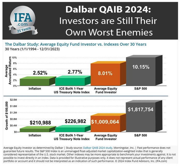 Dalbar graph
