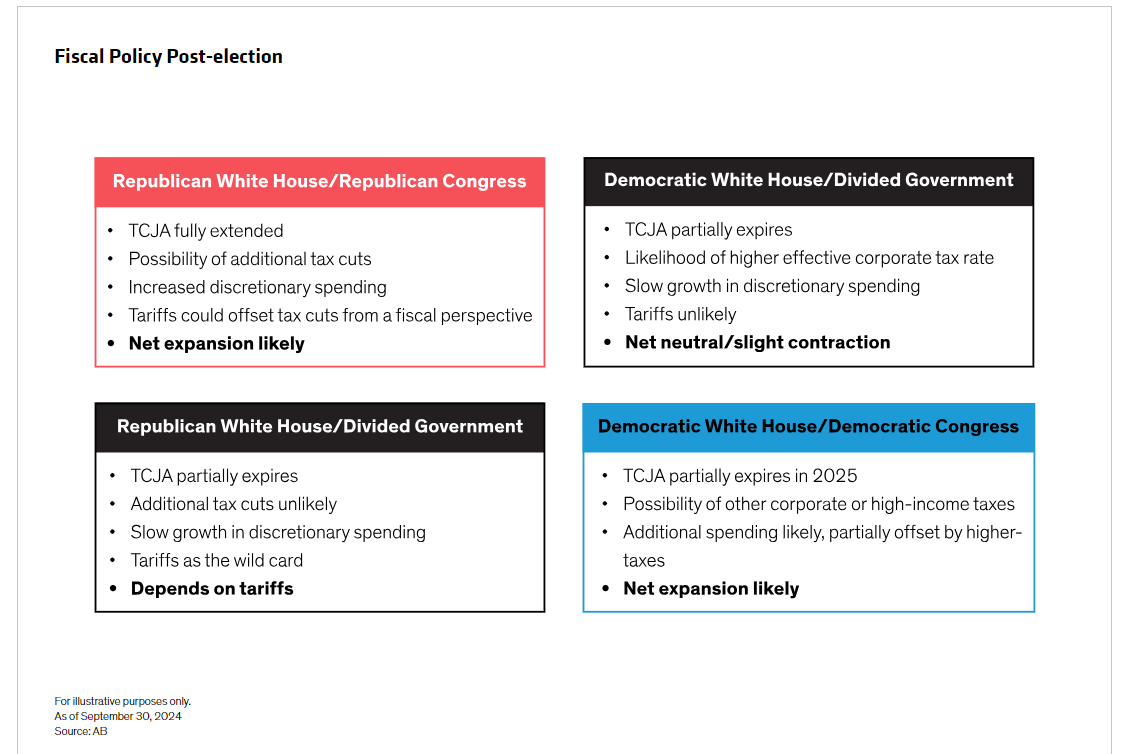 Ficsal Policy post-election