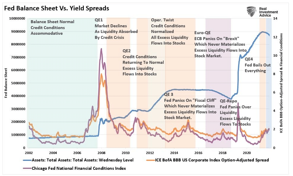 Bullish Investors, Bullish Investors Continue To Fight The Fed