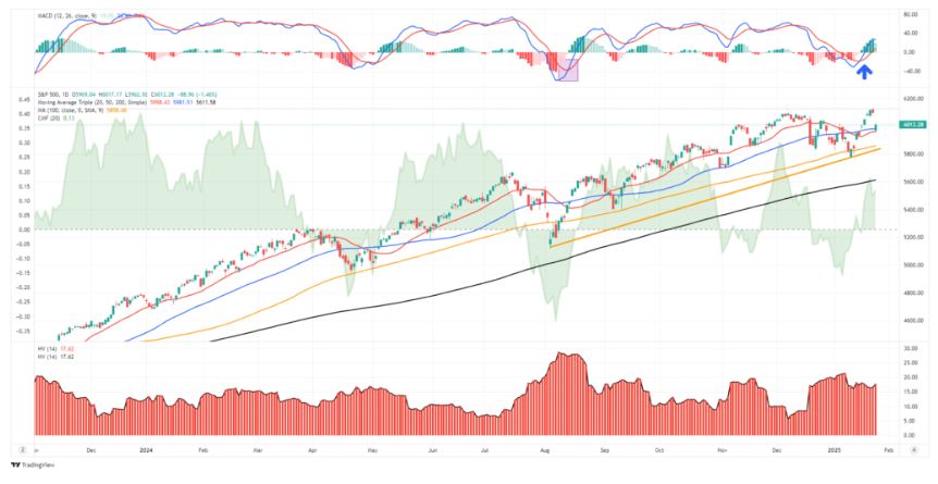 trading view