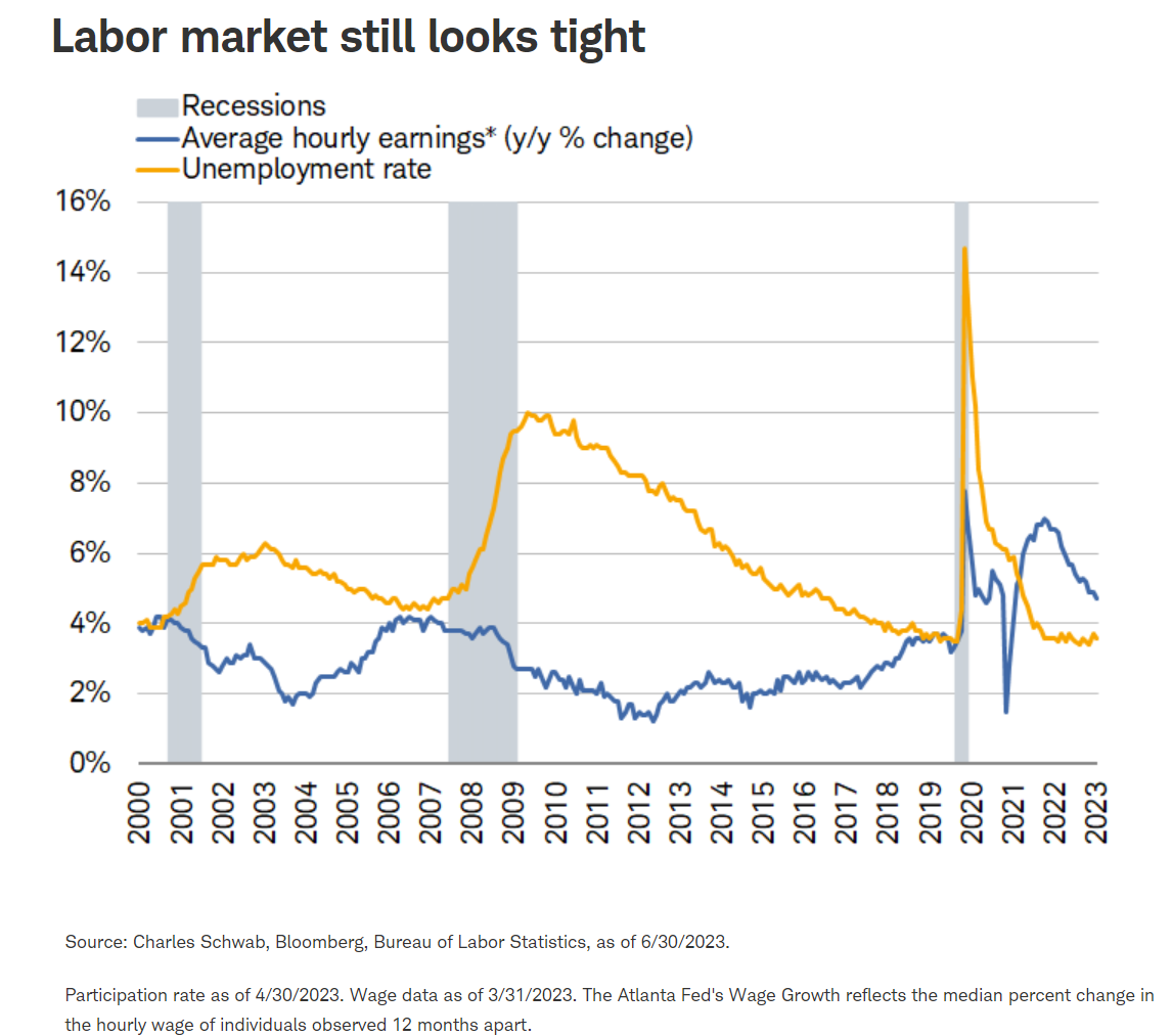 labor market