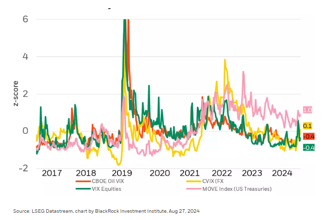 Cross-Asset Volatility
