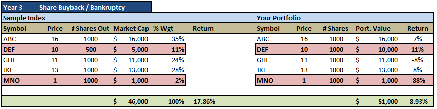 Sample-Index-3