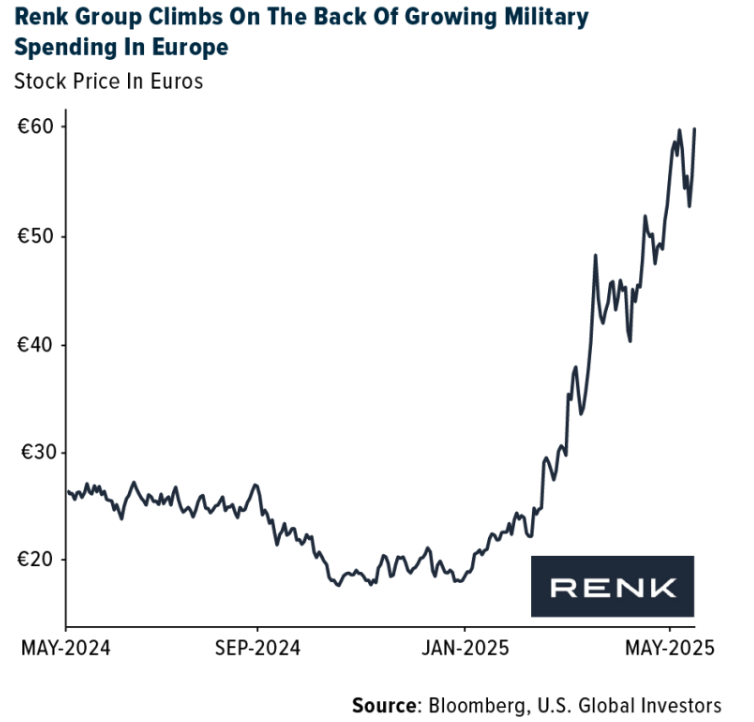 Renk Group graph