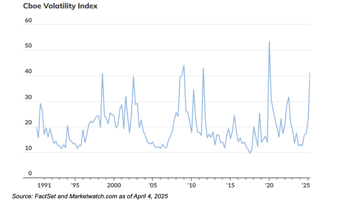 cboe volatility