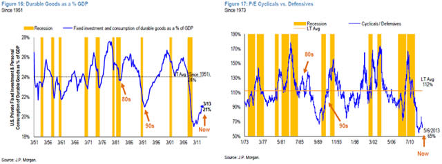 &ldquo;2Charts&rdquo;