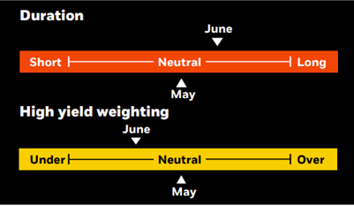 Duration