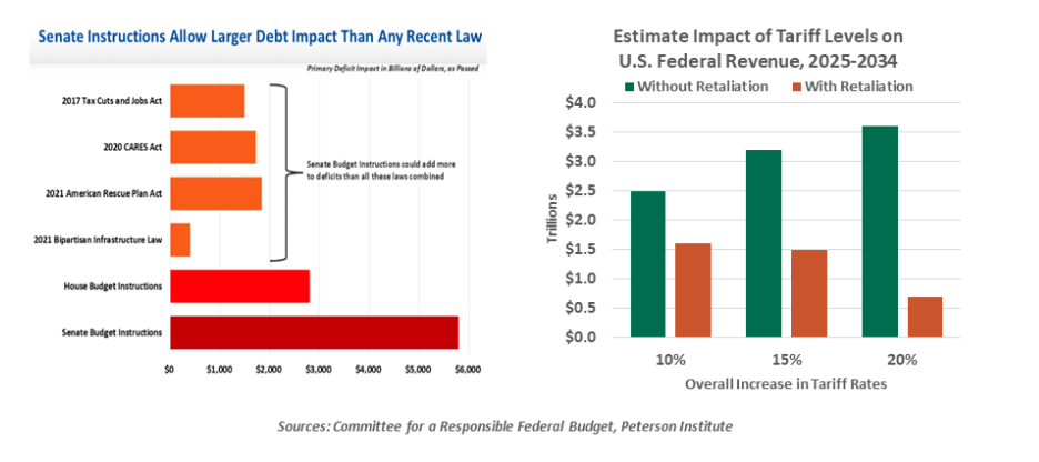 Senate Instructions graph