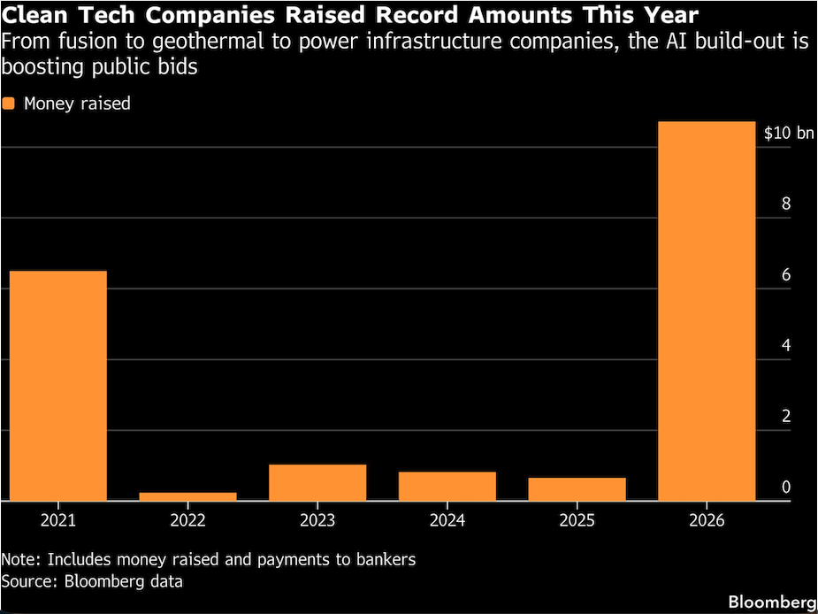 clean tech companies