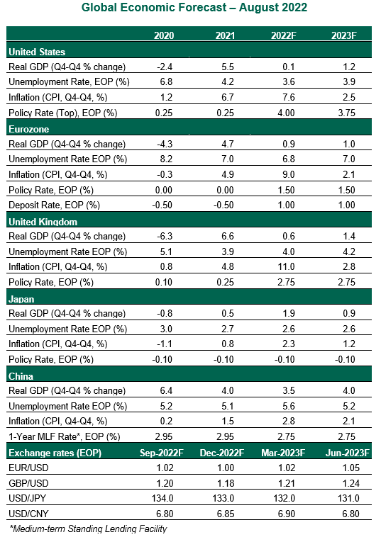 GEO Economic Forecast - August 2022