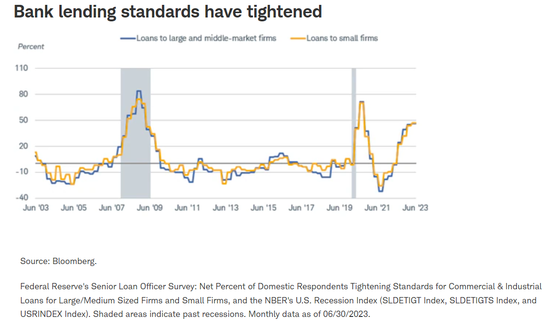 bank lending