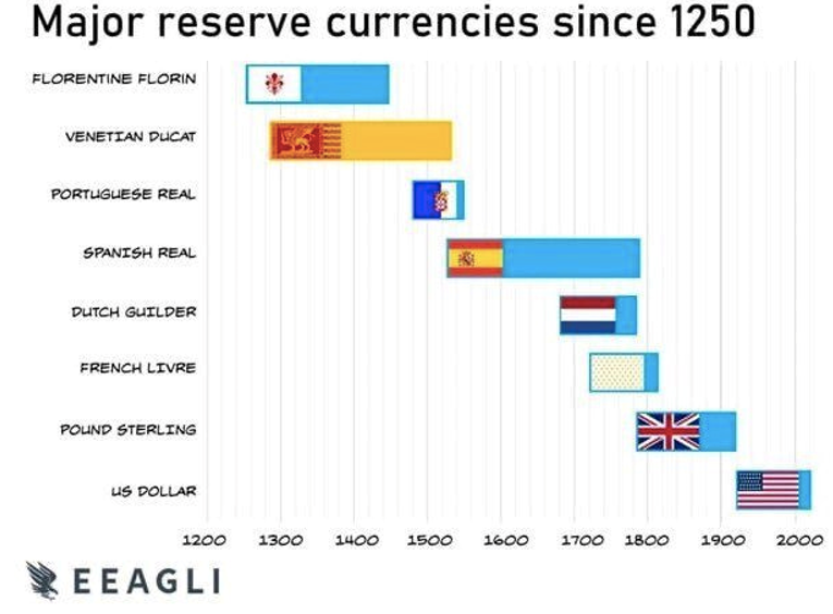 major reserve