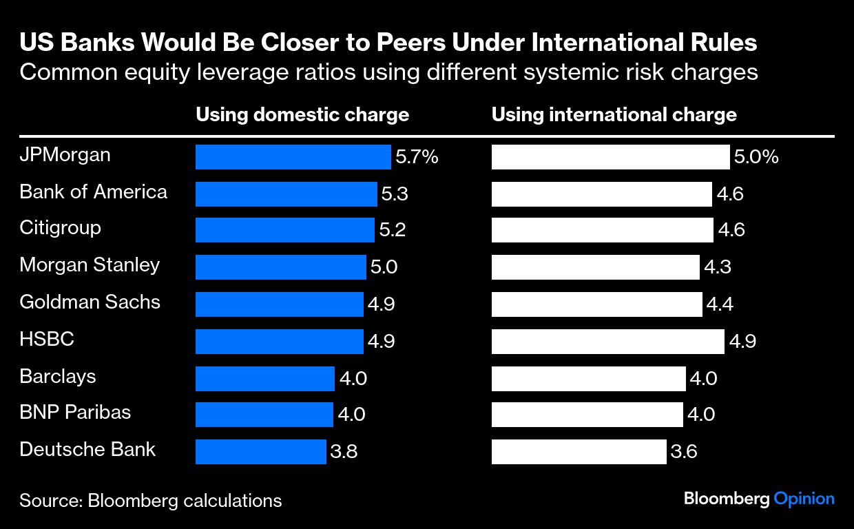 US banks