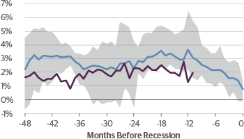 Aggregate Weekly Hours Worked, YoY % Change