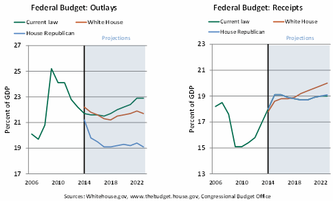 weekly econ commentary 04192013 chart 4